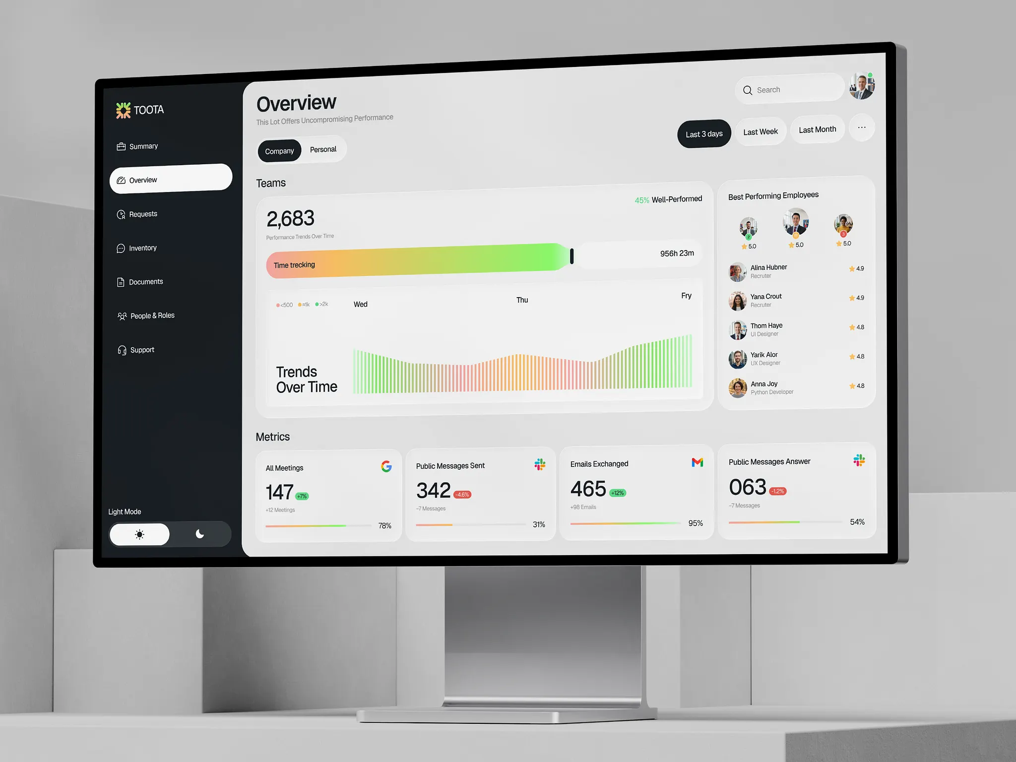 Custom business dashboard on a desktop monitor — team performance, trends and key metrics